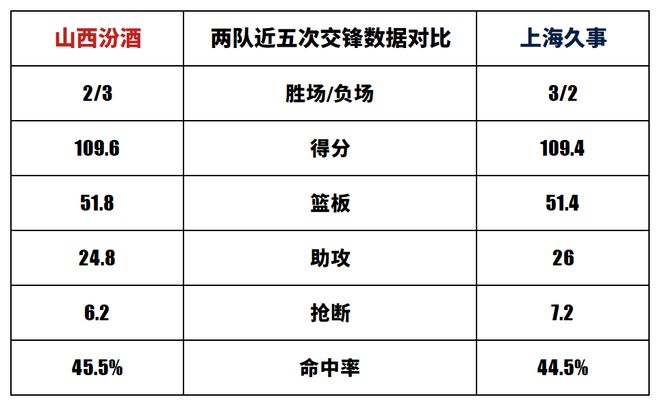 jiuyou-上海久事迎欧联关键赛,今夜刷新队史纪录,引发热议,训练强度明显提升的简单介绍